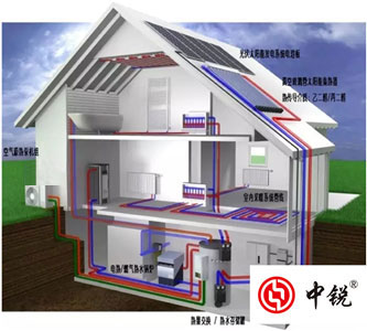 專家強(qiáng)烈推薦空氣能多聯(lián)供系統(tǒng)，但是你知道空氣能熱泵技術(shù)的起源嗎？