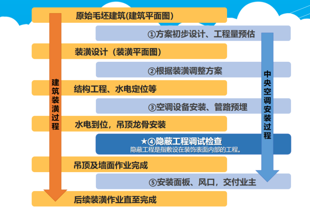 為什么昂貴、耗電的中央空調(diào)變得如此受歡迎？